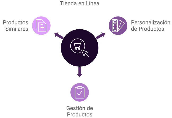 funcionalidades woocommerce