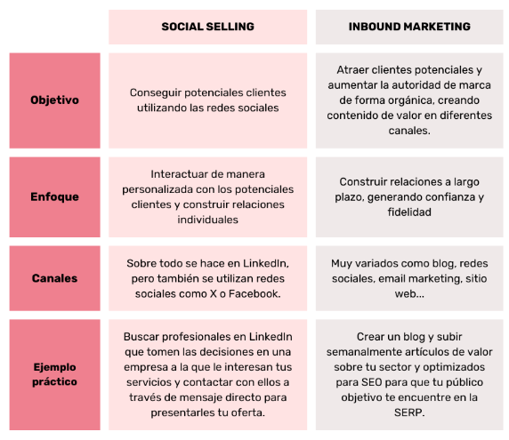 img Social selling creato